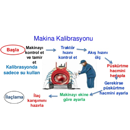 İlaçlamada Kalibrasyon Nedir?